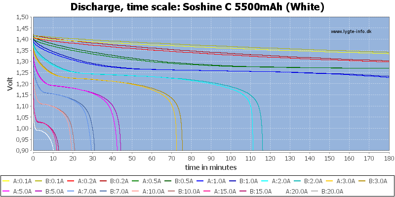 Soshine%20C%205500mAh%20(White)-CapacityTime.png
