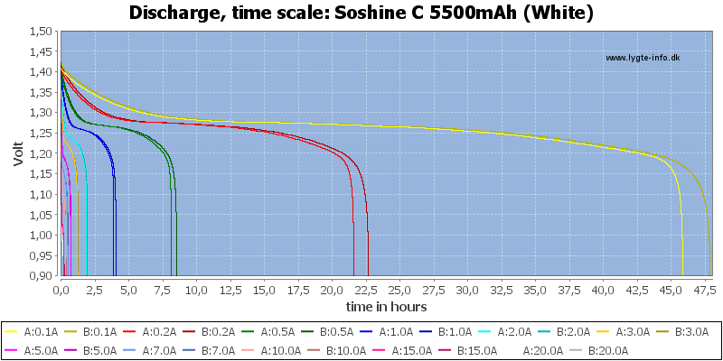 Soshine%20C%205500mAh%20(White)-CapacityTimeHours.png