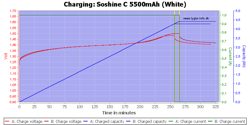 Soshine%20C%205500mAh%20(White)-Charge.png