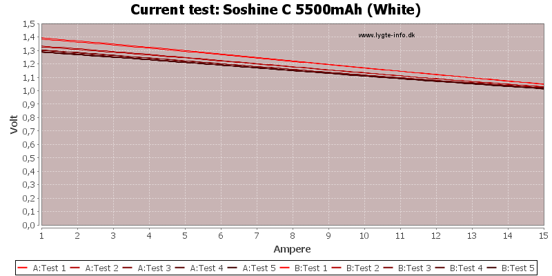 Soshine%20C%205500mAh%20(White)-CurrentTest.png