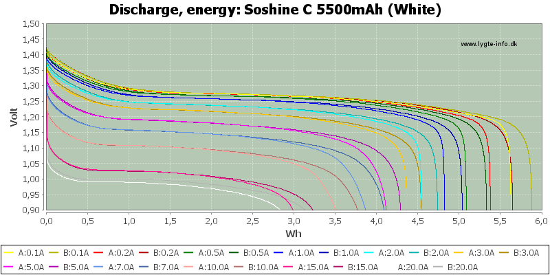 Soshine%20C%205500mAh%20(White)-Energy.png