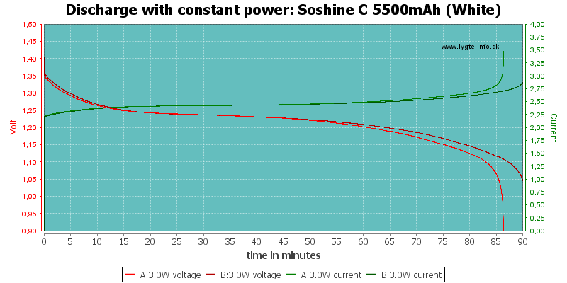 Soshine%20C%205500mAh%20(White)-PowerLoadTime.png