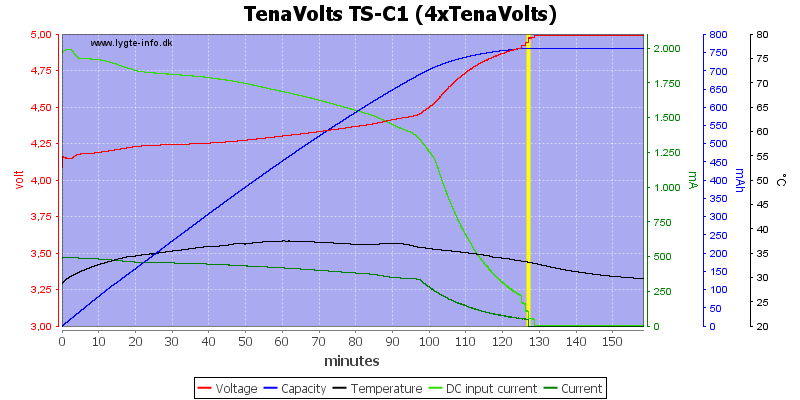 TenaVolts%20TS-C1%20%284xTenaVolts%29.png