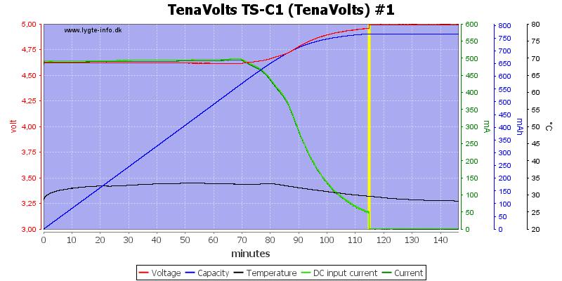 TenaVolts%20TS-C1%20%28TenaVolts%29%20%231.png