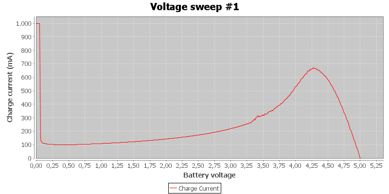 Voltage%20sweep%20%231.png