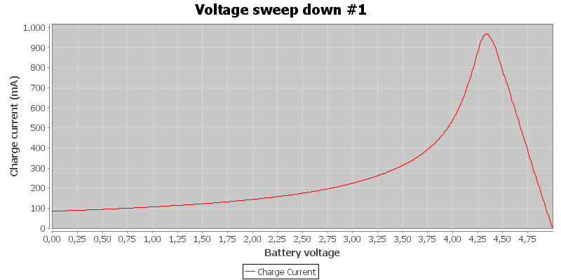 Voltage%20sweep%20down%20%231.png