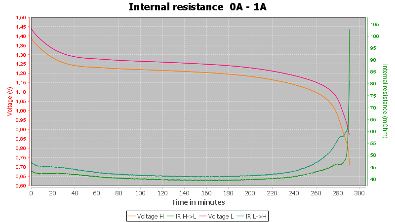Discharge-Tronic%20AA%202400mAh%20%28Black-green%29-pulse-1.0%2010%2010-IR.png