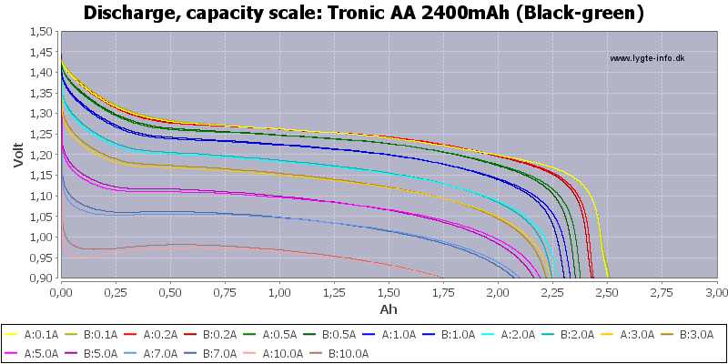 Tronic%20AA%202400mAh%20(Black-green)-Capacity.png