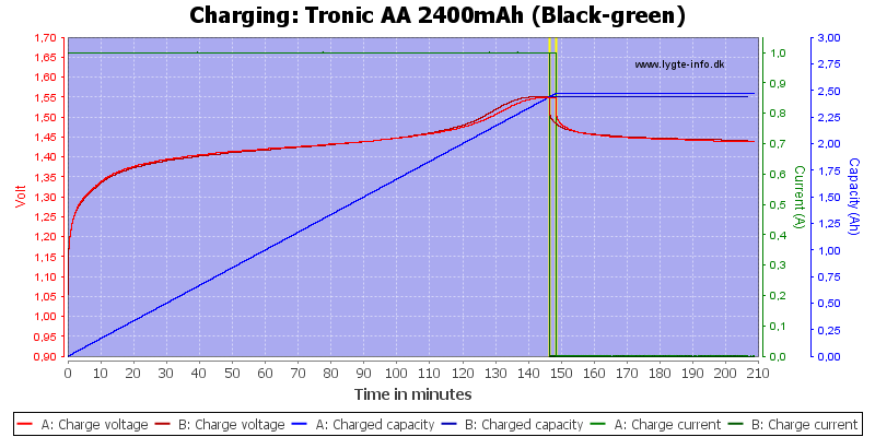 Tronic%20AA%202400mAh%20(Black-green)-Charge.png