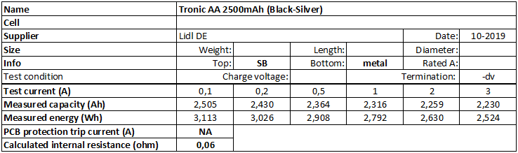 Tronic%20AA%202400mAh%20(Black-green)-info.png