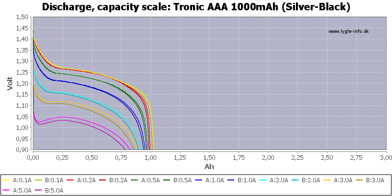 Tronic%20AAA%201000mAh%20(Silver-Black)-Capacity.png