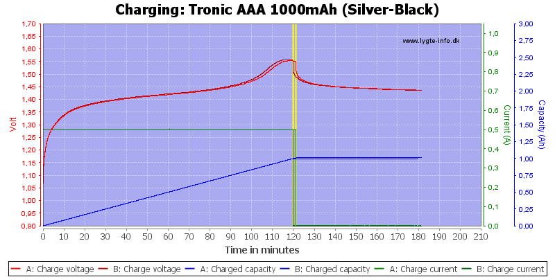 Tronic%20AAA%201000mAh%20(Silver-Black)-Charge.png