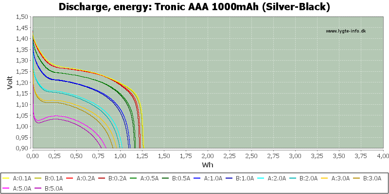 Tronic%20AAA%201000mAh%20(Silver-Black)-Energy.png