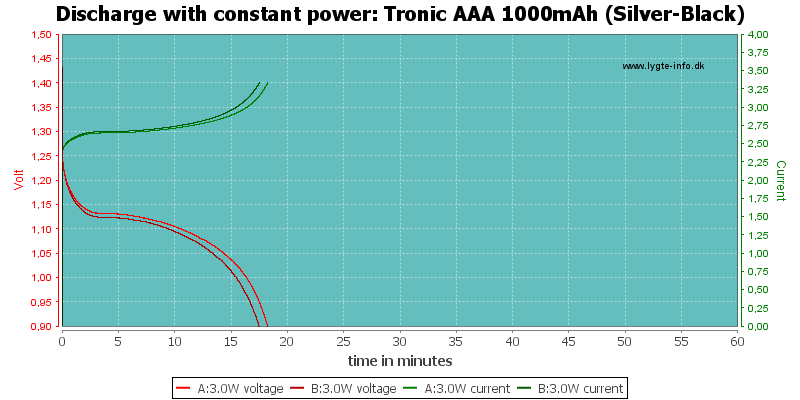 Tronic%20AAA%201000mAh%20(Silver-Black)-PowerLoadTime.png