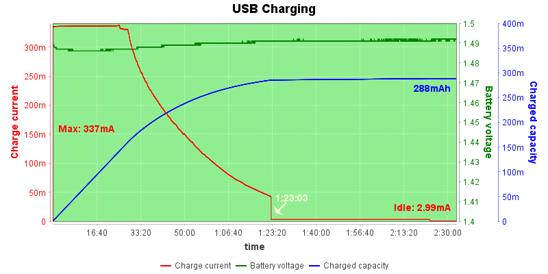 USB%20Charge%20Test%2020210308180336.png