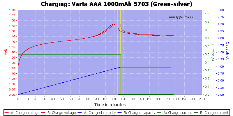 Varta%20AAA%201000mAh%205703%20(Green-silver)-Charge.png