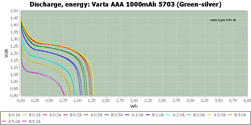 Varta%20AAA%201000mAh%205703%20(Green-silver)-Energy.png
