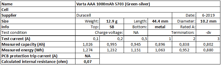 Varta%20AAA%201000mAh%205703%20(Green-silver)-info.png