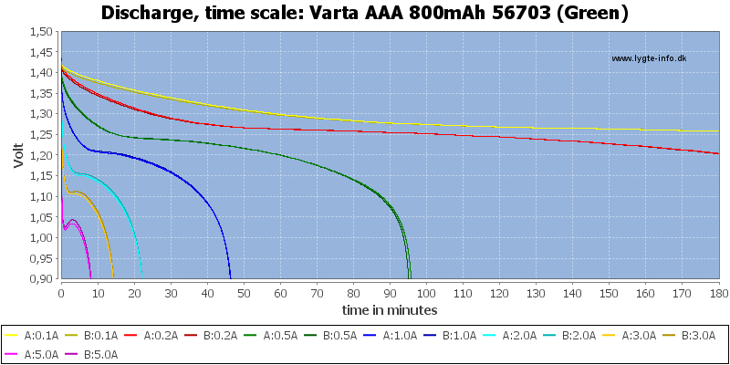 Varta%20AAA%20800mAh%2056703%20(Green)-CapacityTime.png