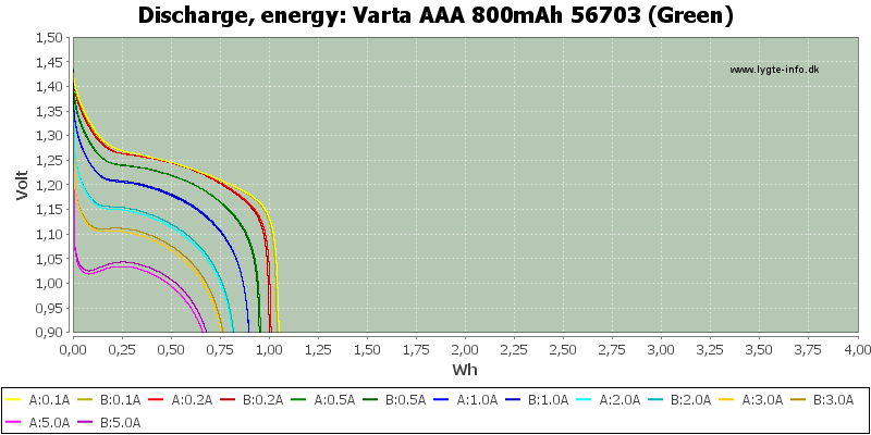 Varta%20AAA%20800mAh%2056703%20(Green)-Energy.png