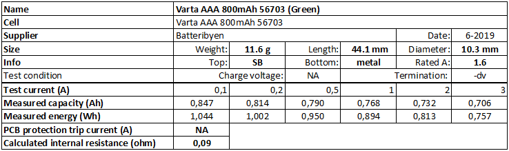 Varta%20AAA%20800mAh%2056703%20(Green)-info.png