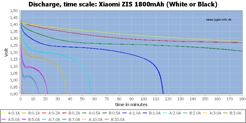 Xiaomi%20ZI5%201800mAh%20(White%20or%20Black)-CapacityTime.png
