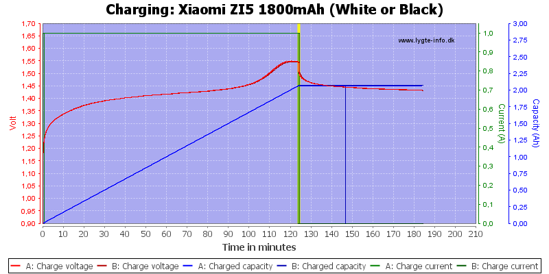 Xiaomi%20ZI5%201800mAh%20(White%20or%20Black)-Charge.png