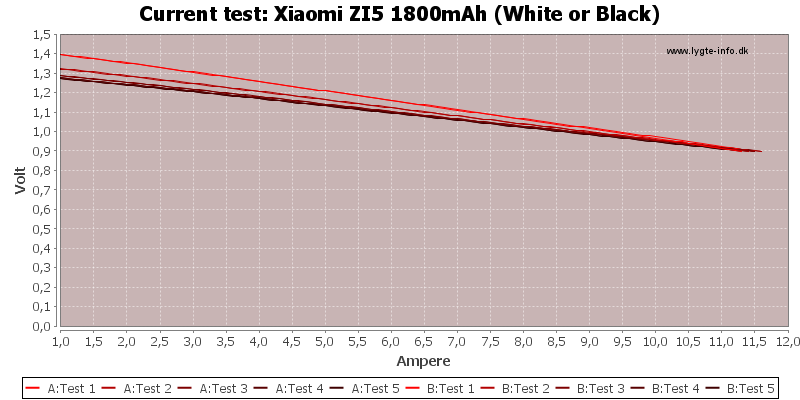 Xiaomi%20ZI5%201800mAh%20(White%20or%20Black)-CurrentTest.png