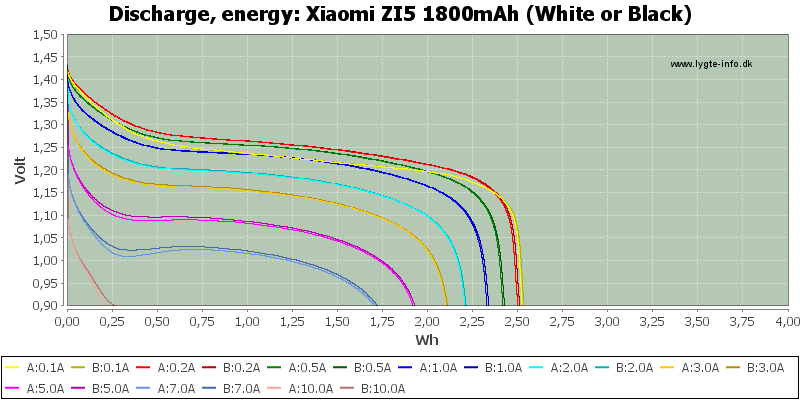 Xiaomi%20ZI5%201800mAh%20(White%20or%20Black)-Energy.png