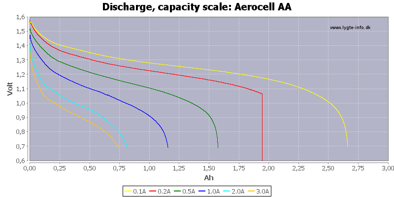 Aerocell%20AA-Capacity.png