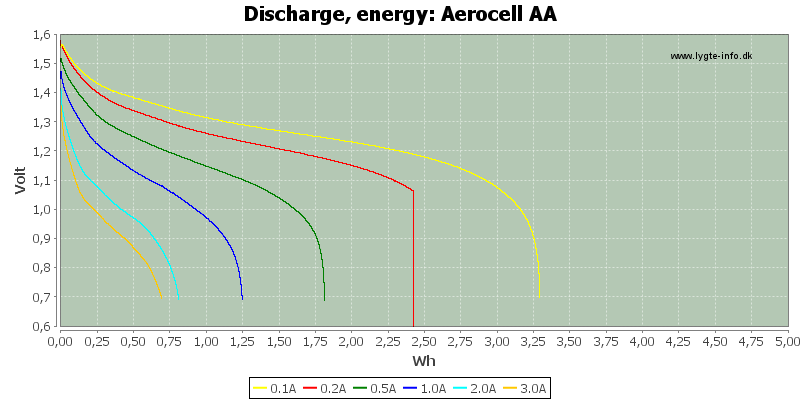 Aerocell%20AA-Energy.png