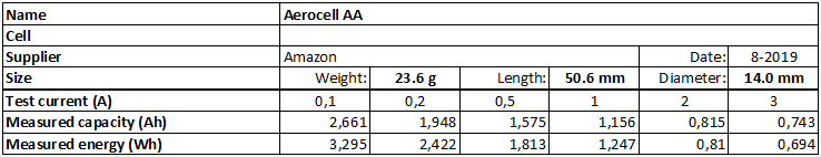 Aerocell%20AA-info.png