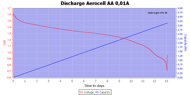 Discharge%20Aerocell%20AA%200%2C01A.png