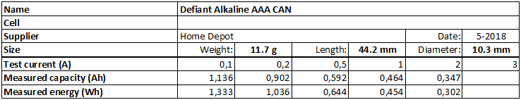 Defiant%20Alkaline%20AAA%20CAN-info.png