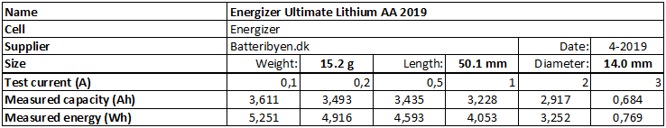 Energizer%20Ultimate%20Lithium%20AA%202019-info.png