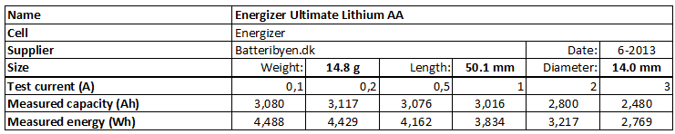 Energizer%20Ultimate%20Lithium%20AA-info.png