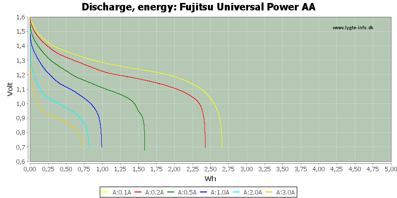 Fujitsu%20Universal%20Power%20AA-Energy.png