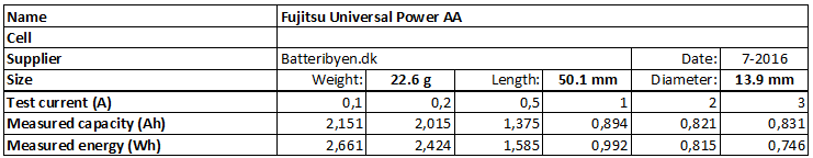 Fujitsu%20Universal%20Power%20AA-info.png