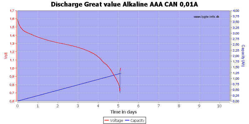 Discharge%20Great%20value%20Alkaline%20AAA%20CAN%200%2C01A.png