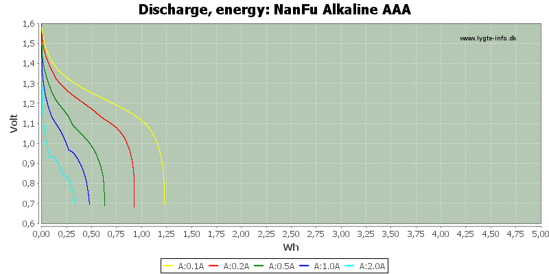 NanFu%20Alkaline%20AAA-Energy.png