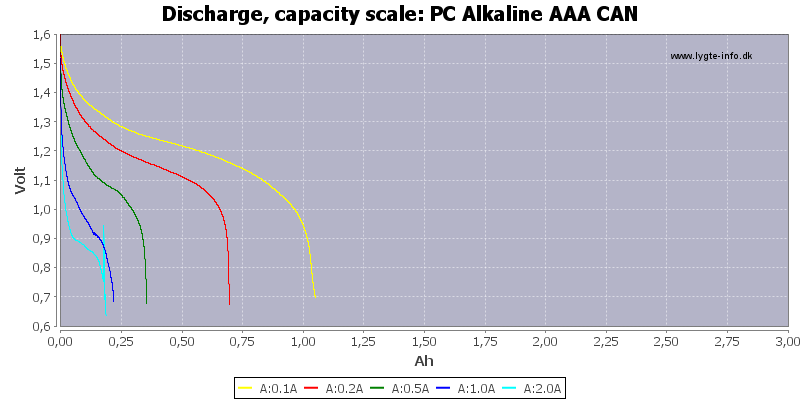 PC%20Alkaline%20AAA%20CAN-Capacity.png