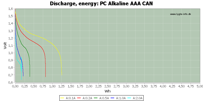PC%20Alkaline%20AAA%20CAN-Energy.png