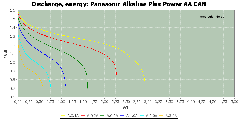 Panasonic%20Alkaline%20Plus%20Power%20AA%20CAN-Energy.png