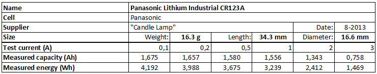 Panasonic%20Lithium%20Industrial%20CR123A-info.png