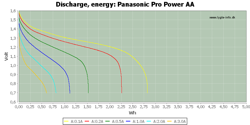 Panasonic%20Pro%20Power%20AA-Energy.png