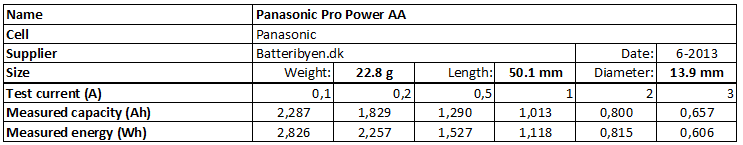 Panasonic%20Pro%20Power%20AA-info.png