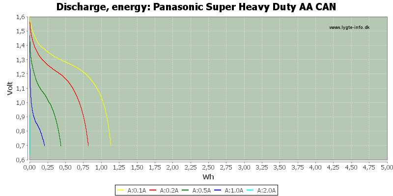 Panasonic%20Super%20Heavy%20Duty%20AA%20CAN-Energy.png