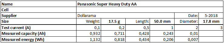 Panasonic%20Super%20Heavy%20Duty%20AA%20CAN-info.png