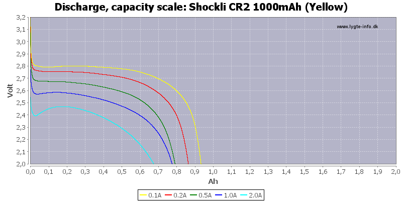 Shockli%20CR2%201000mAh%20(Yellow)-Capacity.png