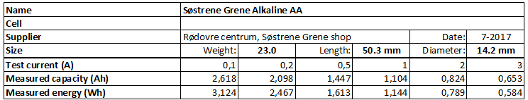 Søstrene%20Grene%20Alkaline%20AA-info.png